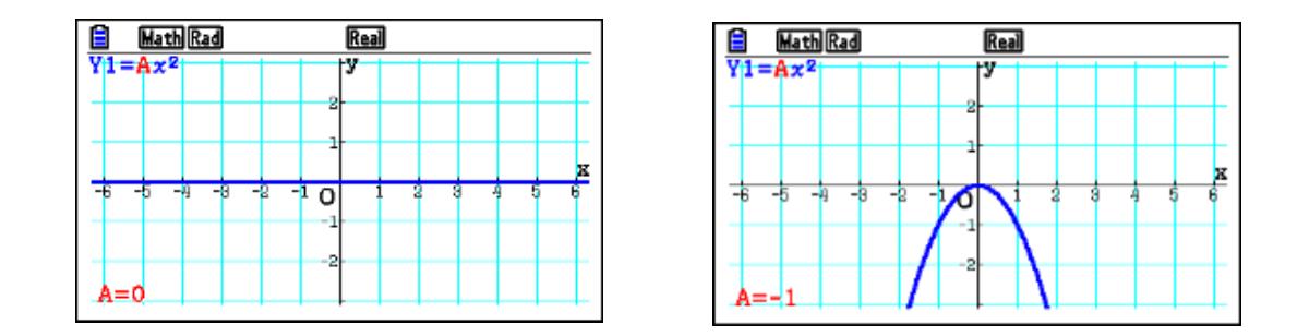 Calcolatrice grafica: a cosa serve e quale modello usare articolo