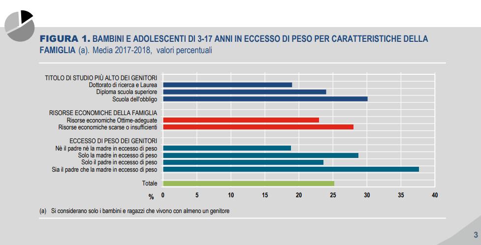 Troppo grassi o troppo magri: il (complicato) rapporto col cibo delle nuove generazioni articolo