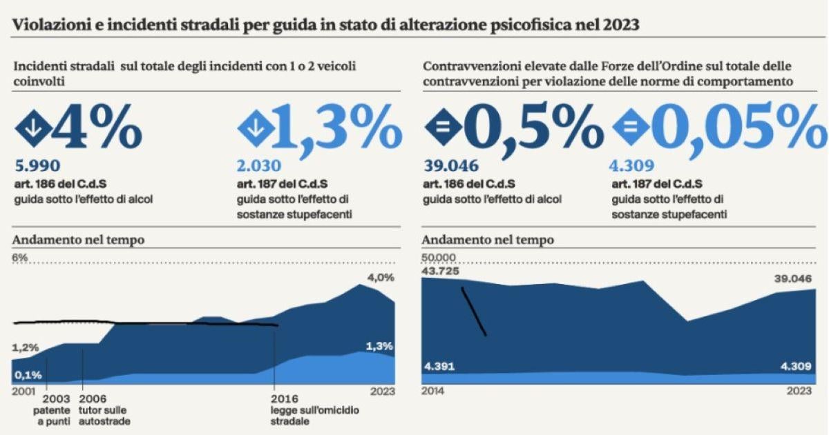 Grafico 1