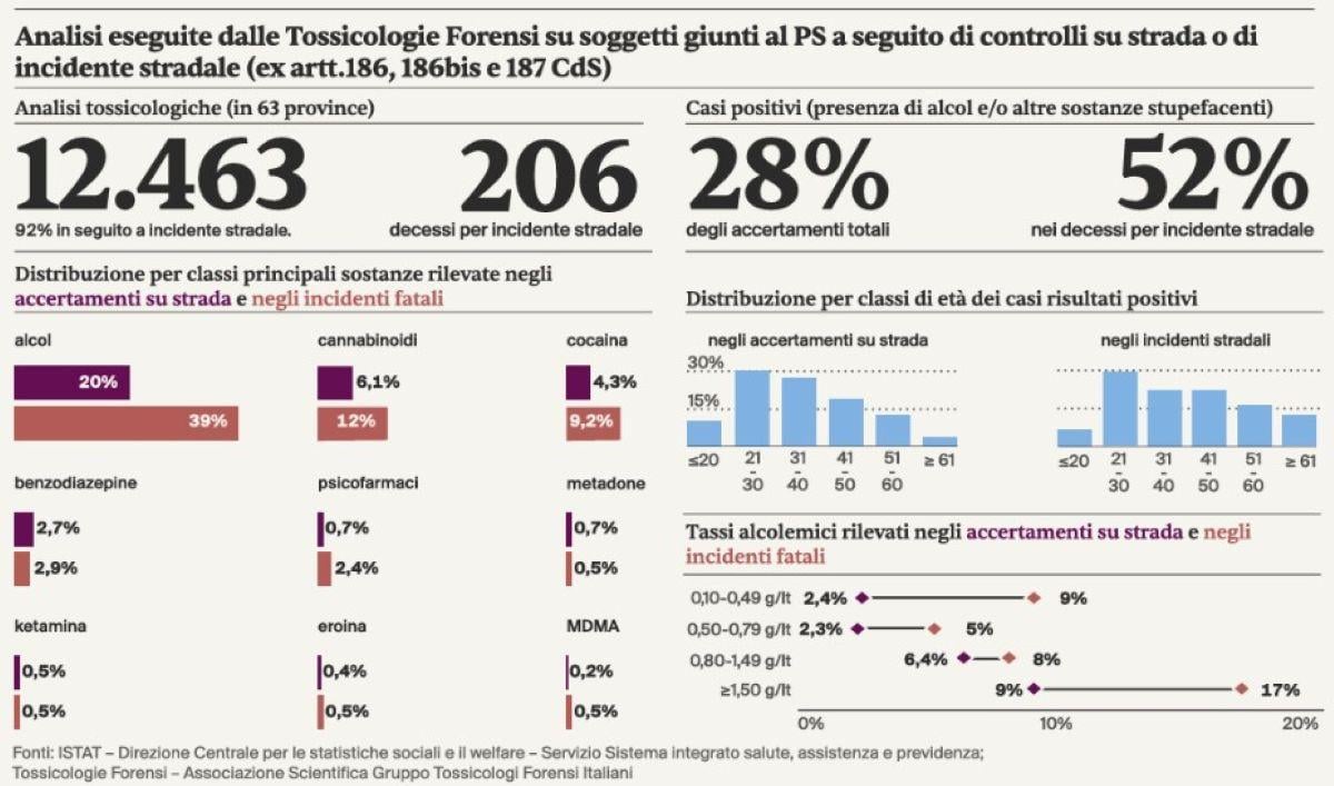 Grafico 2