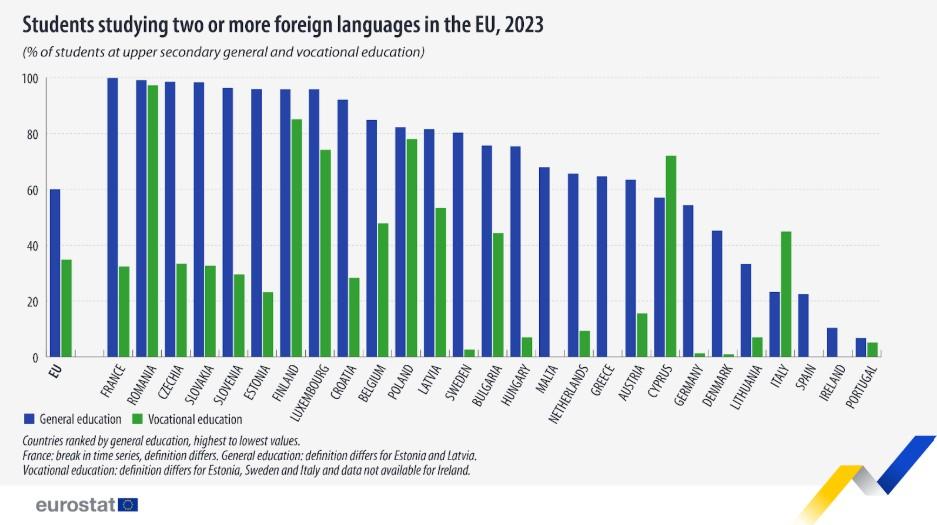 Grafico scuole superiori