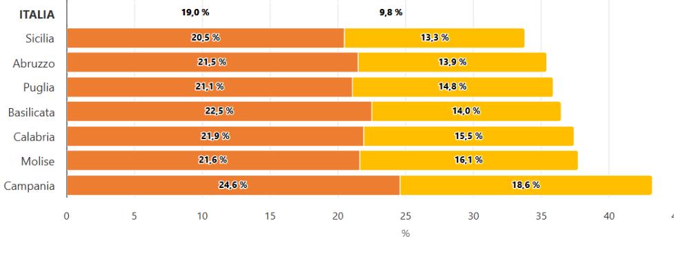Troppo grassi o troppo magri: il (complicato) rapporto col cibo delle nuove generazioni articolo
