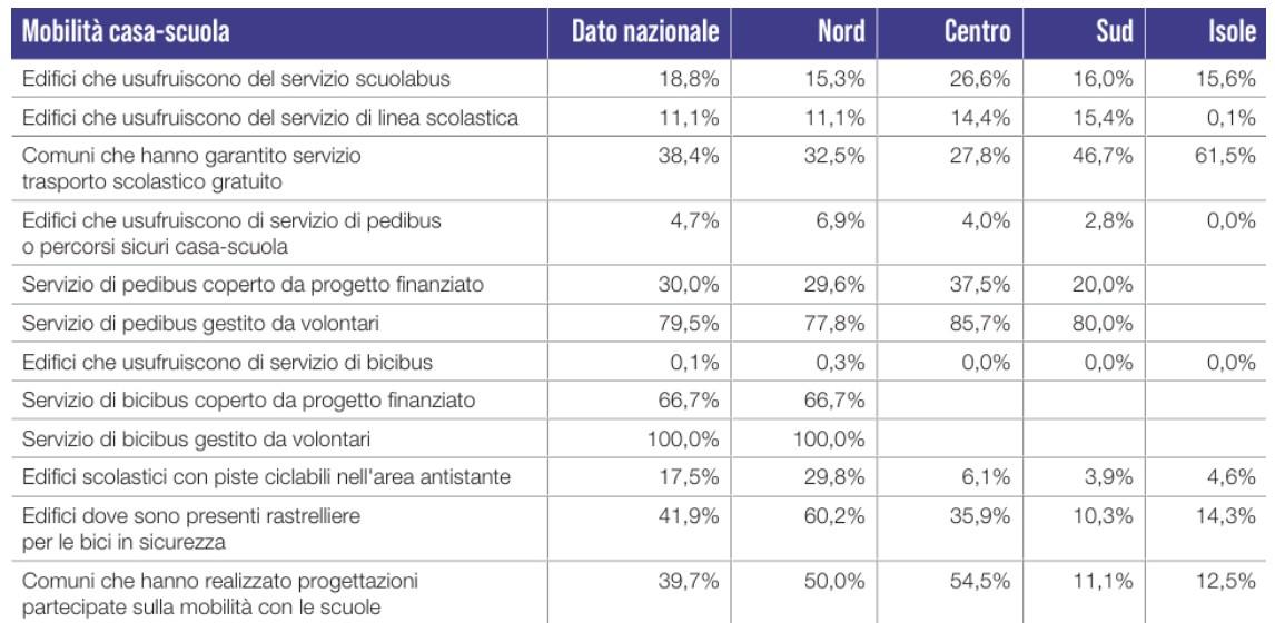 Tabella 2