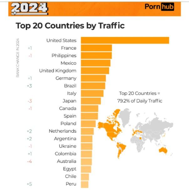 Grafico Pornhub
