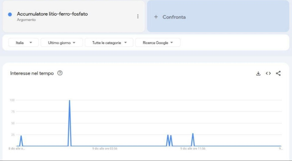 Notte prima degli esami (di Medicina): su Telegram impazzano i rivenditori di tracce d'esame articolo