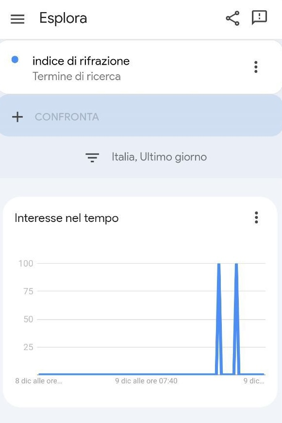 Notte prima degli esami (di Medicina): su Telegram impazzano i rivenditori di tracce d'esame articolo