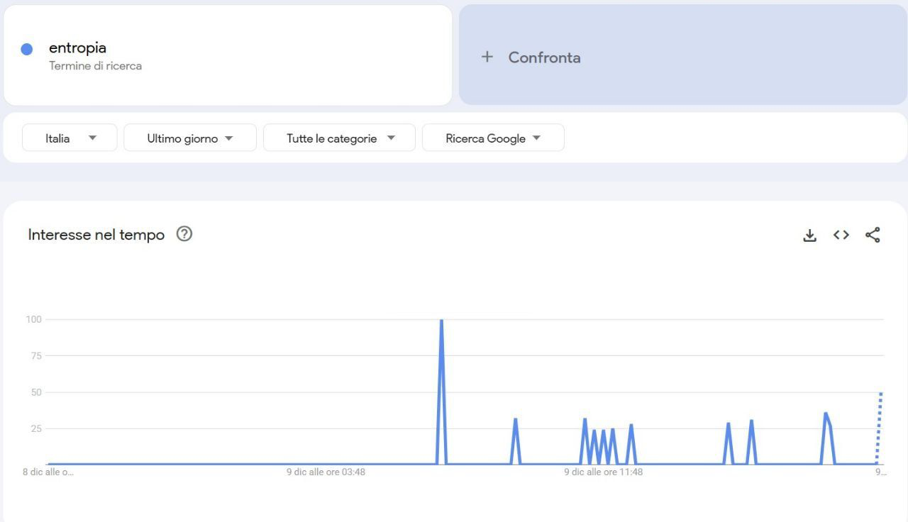 Notte prima degli esami (di Medicina): su Telegram impazzano i rivenditori di tracce d'esame articolo