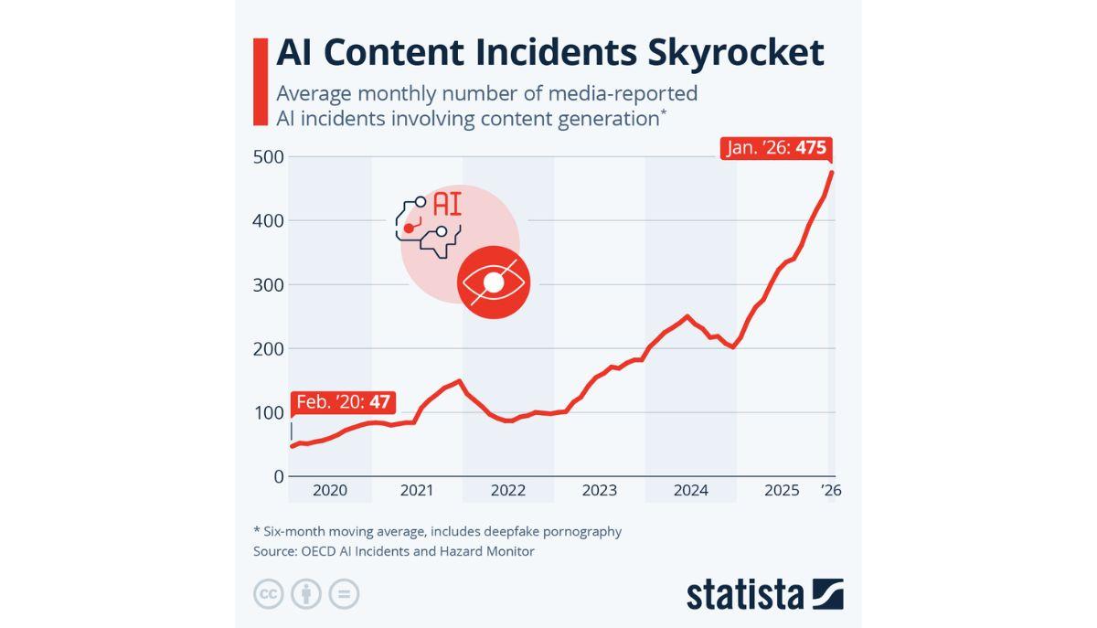 infografica statista su dati OECD