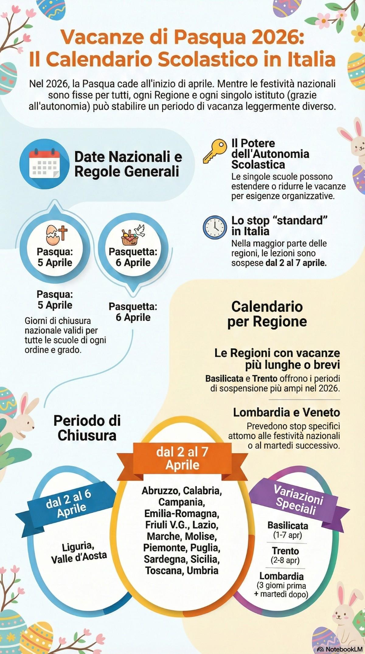 Infografica vacanza di Pasqua 2026