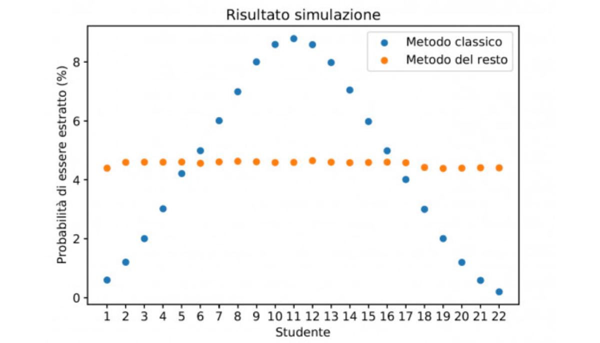 metodo modulo matematica