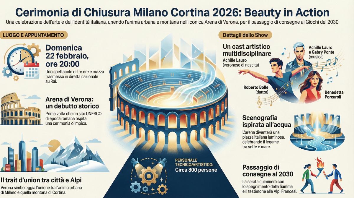 programma cerimonia di chiusura milano cortina 2026