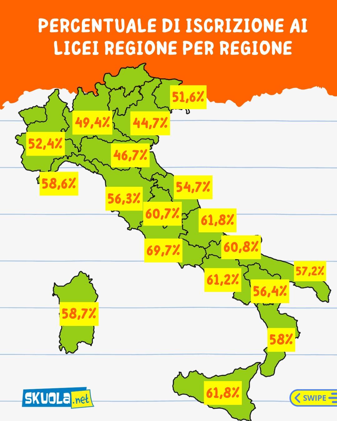 Dati iscrizioni licei