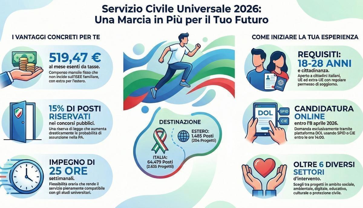 guida servizio civile universale