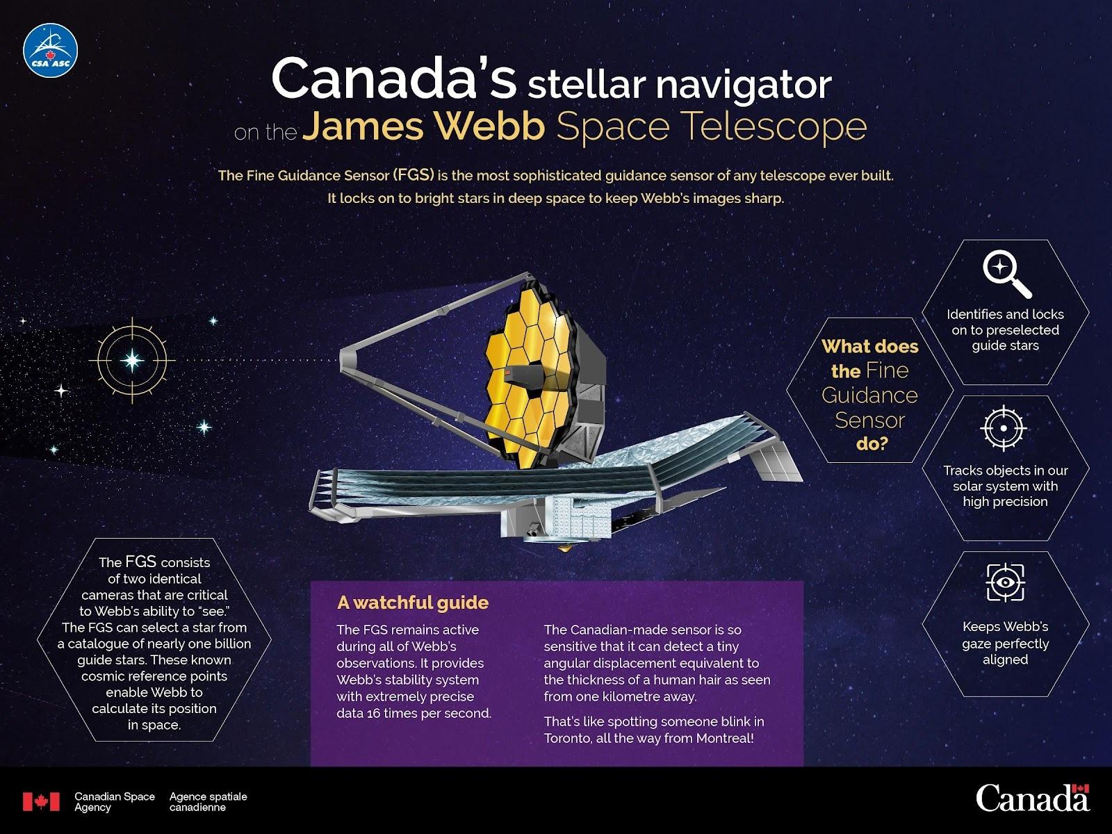 canada's stellar navigator