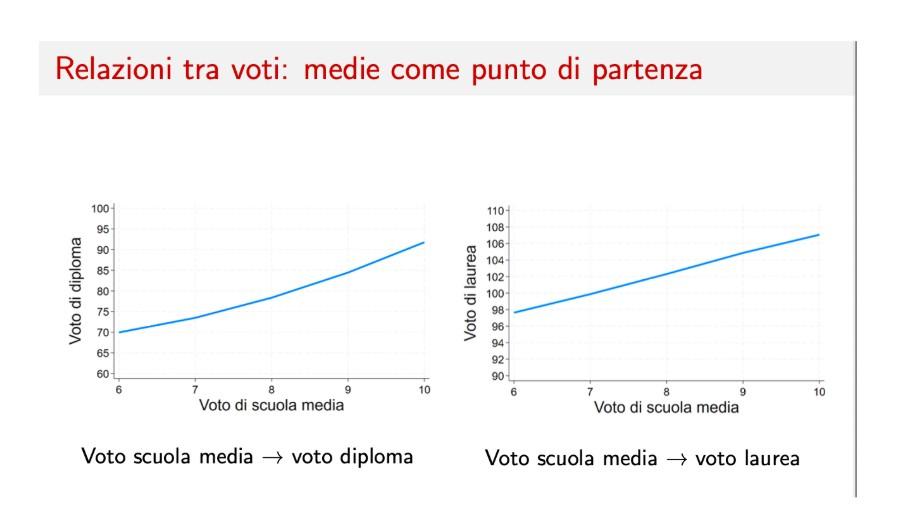 Grafico 5