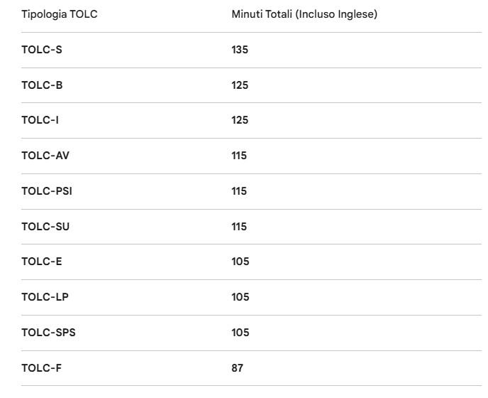 Tabella con i tempi dei TOLC