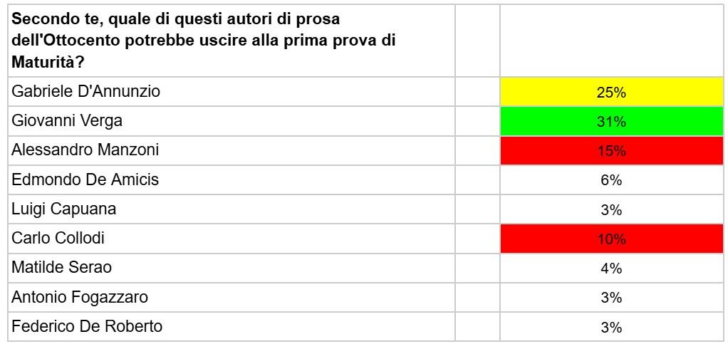 Sondaggio 1