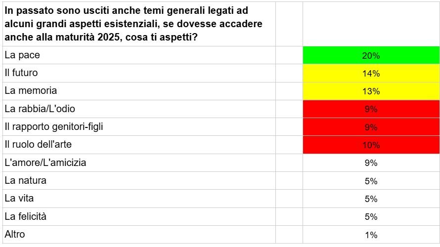Sondaggio 8
