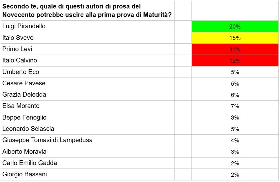 Sondaggio 3