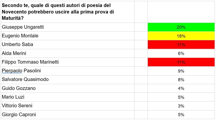 Sondaggio 4