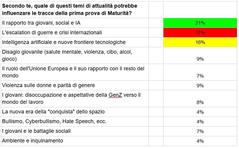 Sondaggio 7