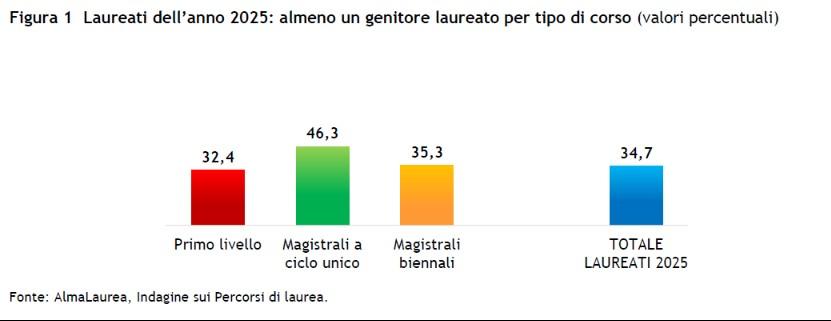 Grafico background studenti