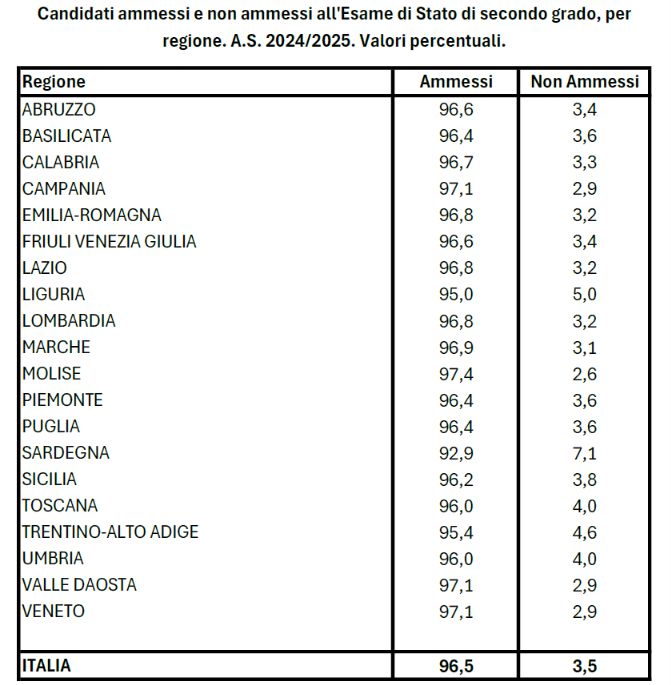 ammissione maturità
