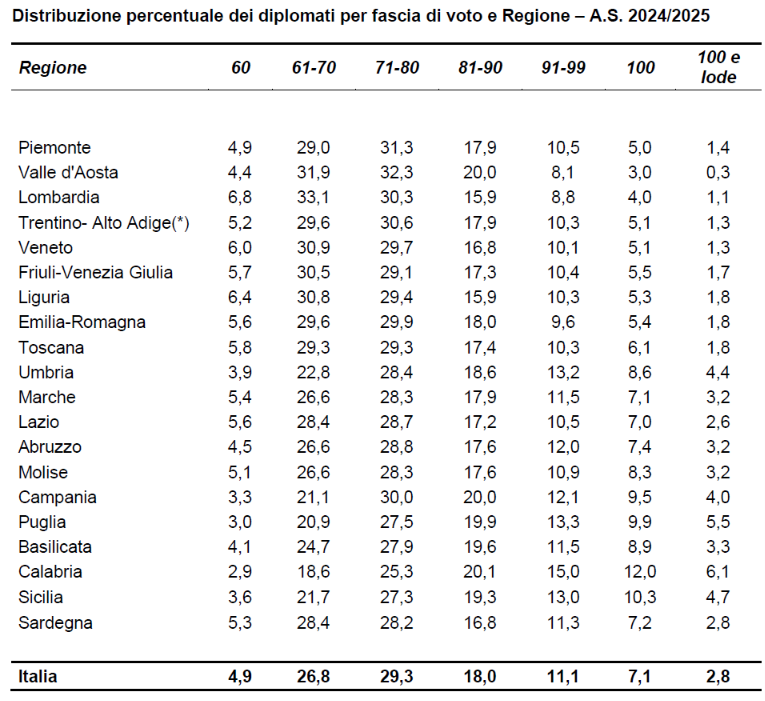 voti maturità