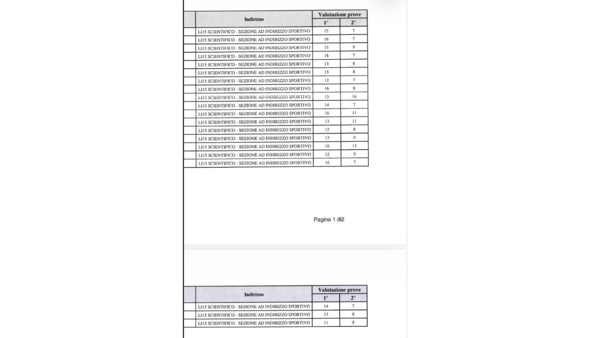 risultati maturit&agrave; disastro matematica per una classe