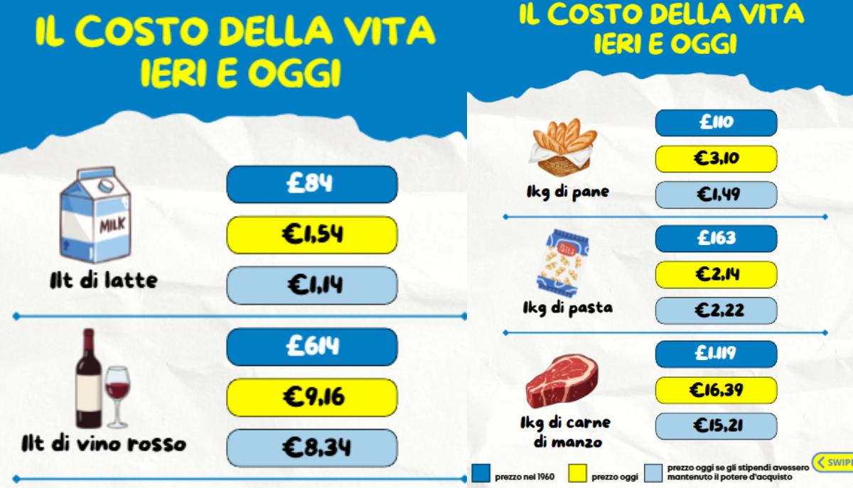 Affitto da 12mila lire con uno stipendio da 47mila: quanto costava vivere negli anni ’60 articolo