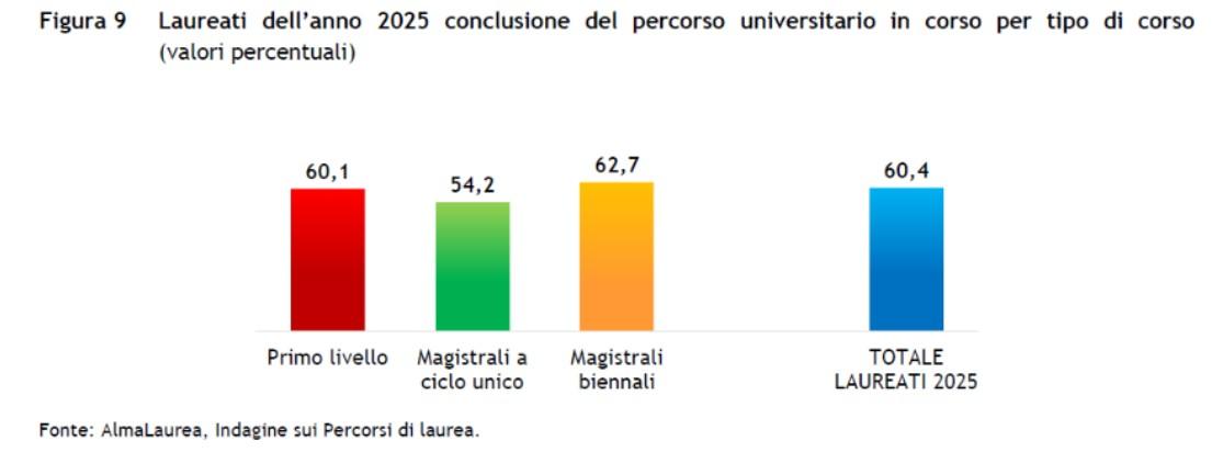 Grafico 1