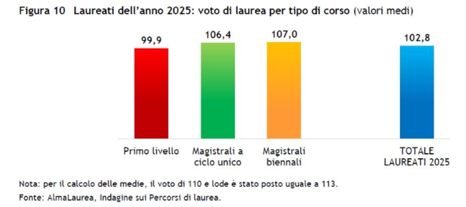 Grafico 2