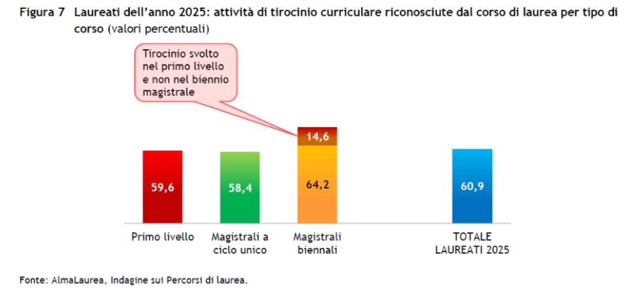 Grafico 3