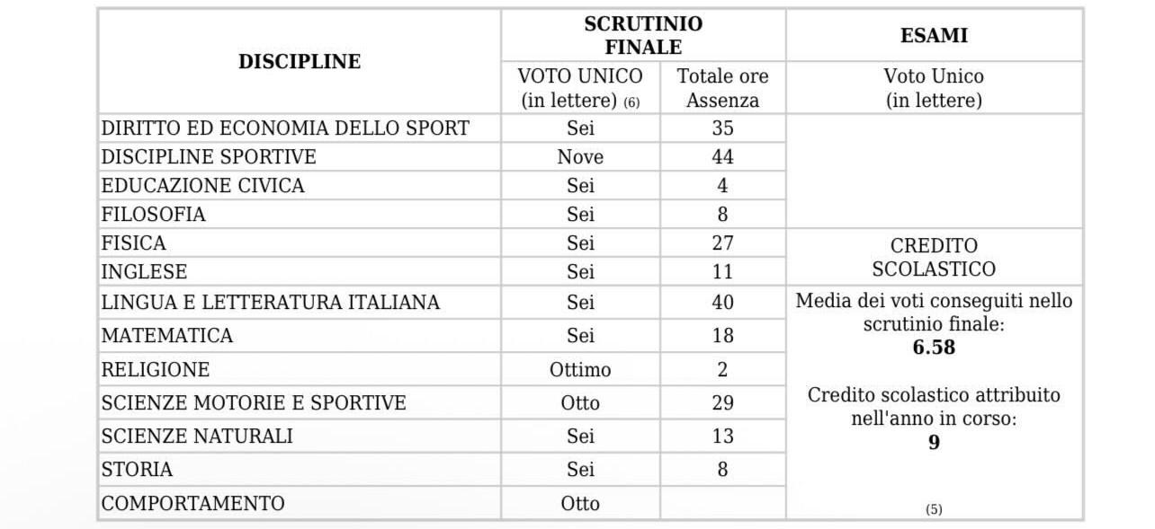 Pagella secondo quadrimestre