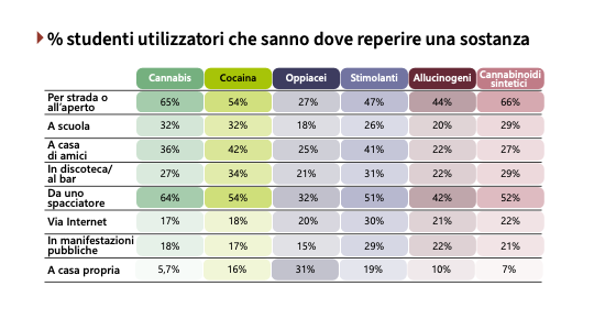 Report Dipendenze Droghe Giovani