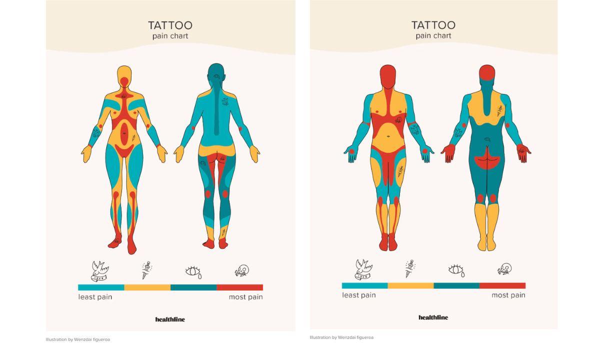 mappa del dolore nei tatuaggi di healthline