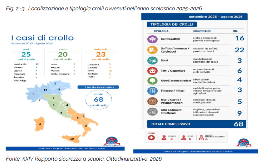 Cittadinanzattiva 2026 scuole crolli