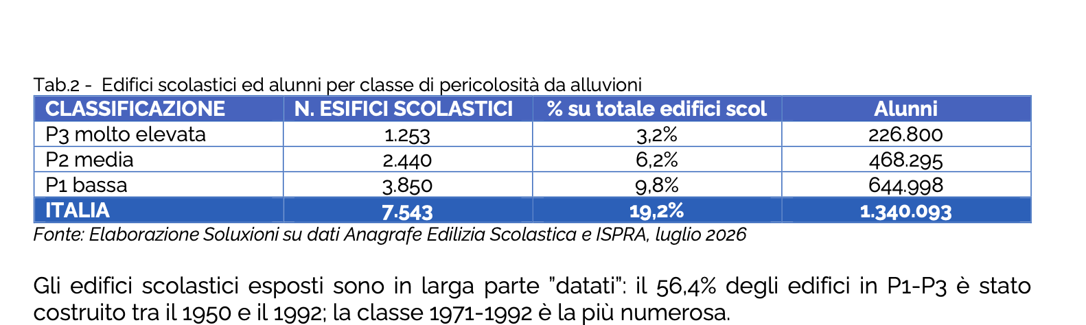 Cittadinanzattiva 2026 scuole rischio alluvioni