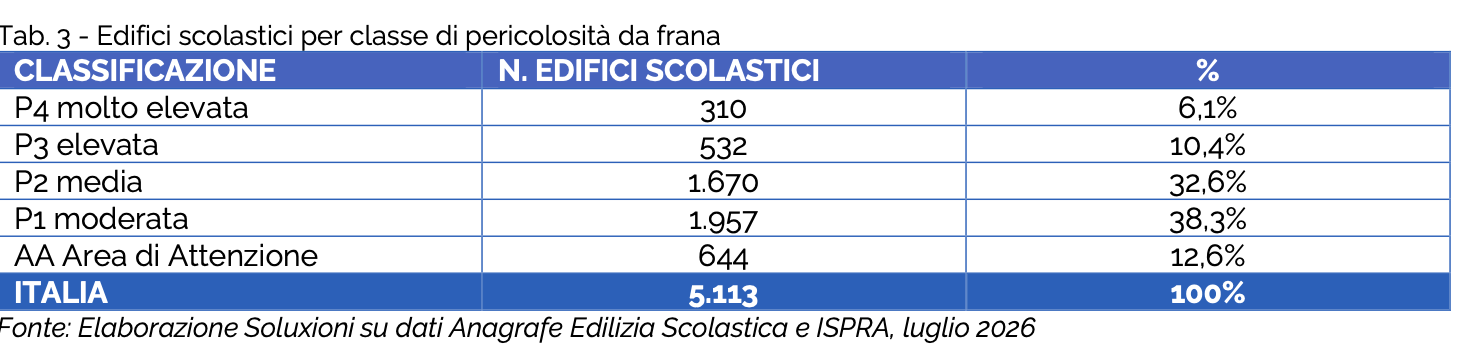 Cittadinanzattiva 2026 scuole rischio frane