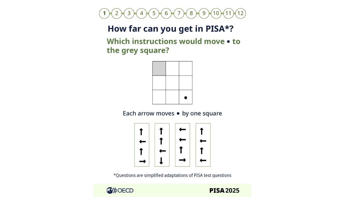 test pisa ocse