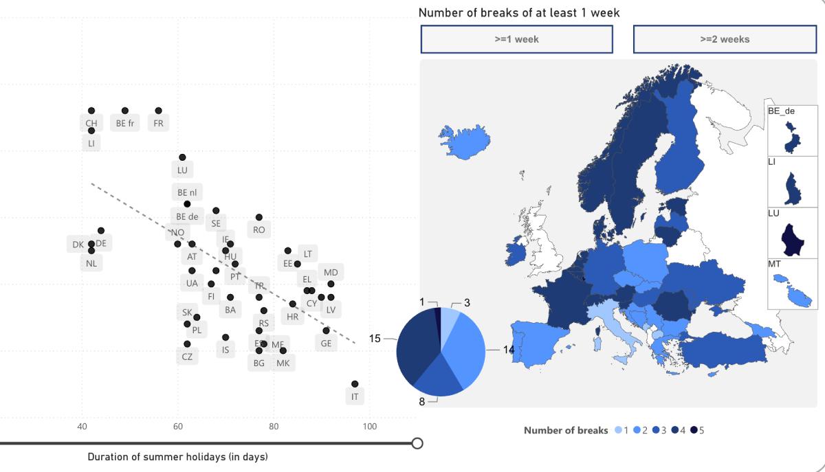 giorni vacanze scuola europa