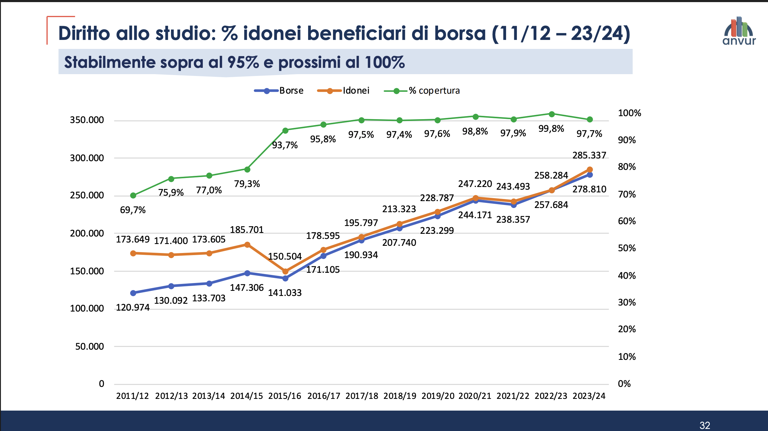 Borse di studio - Idonei beneficiari