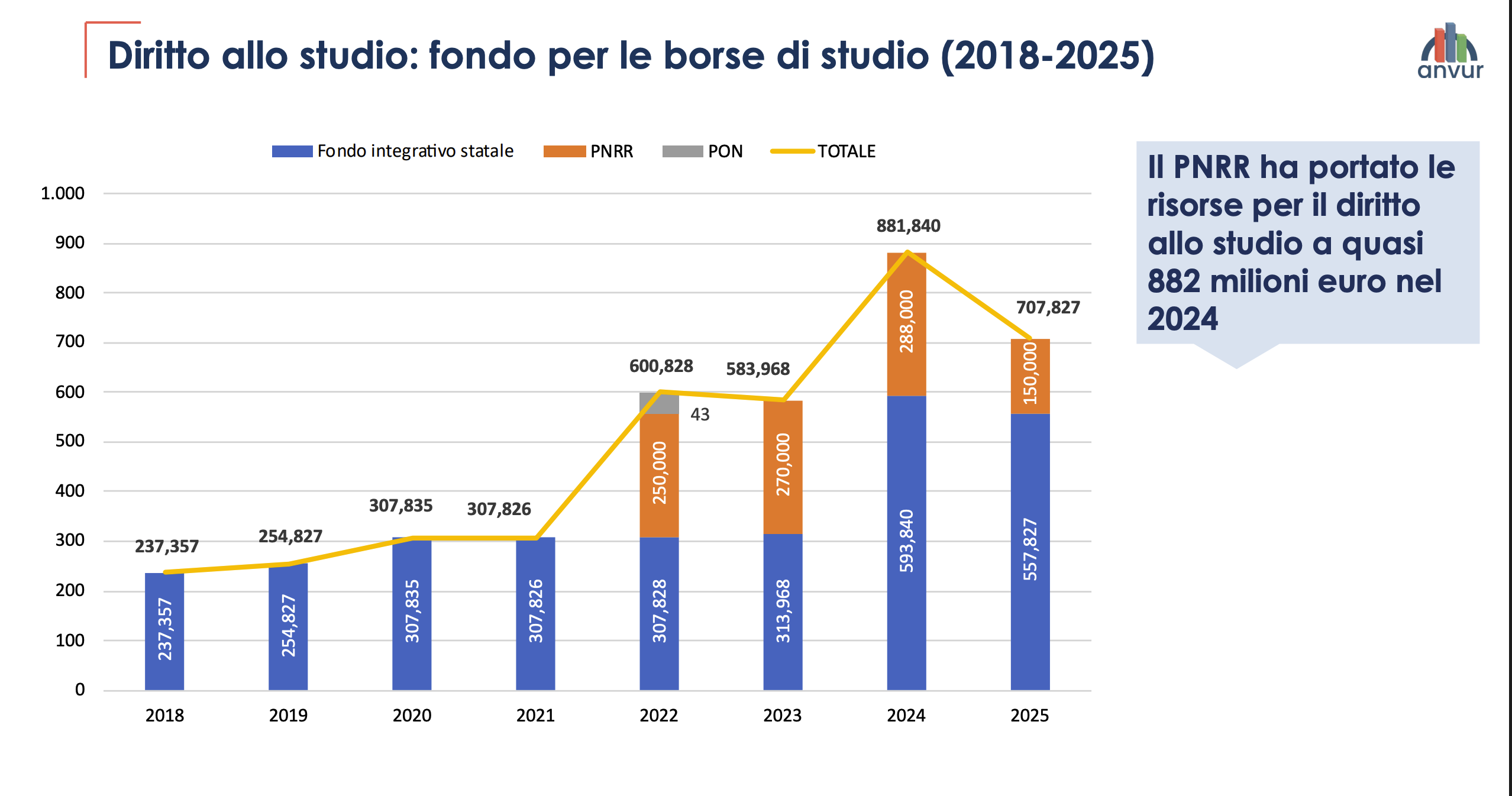 Borse di studio - Fondi pubblici