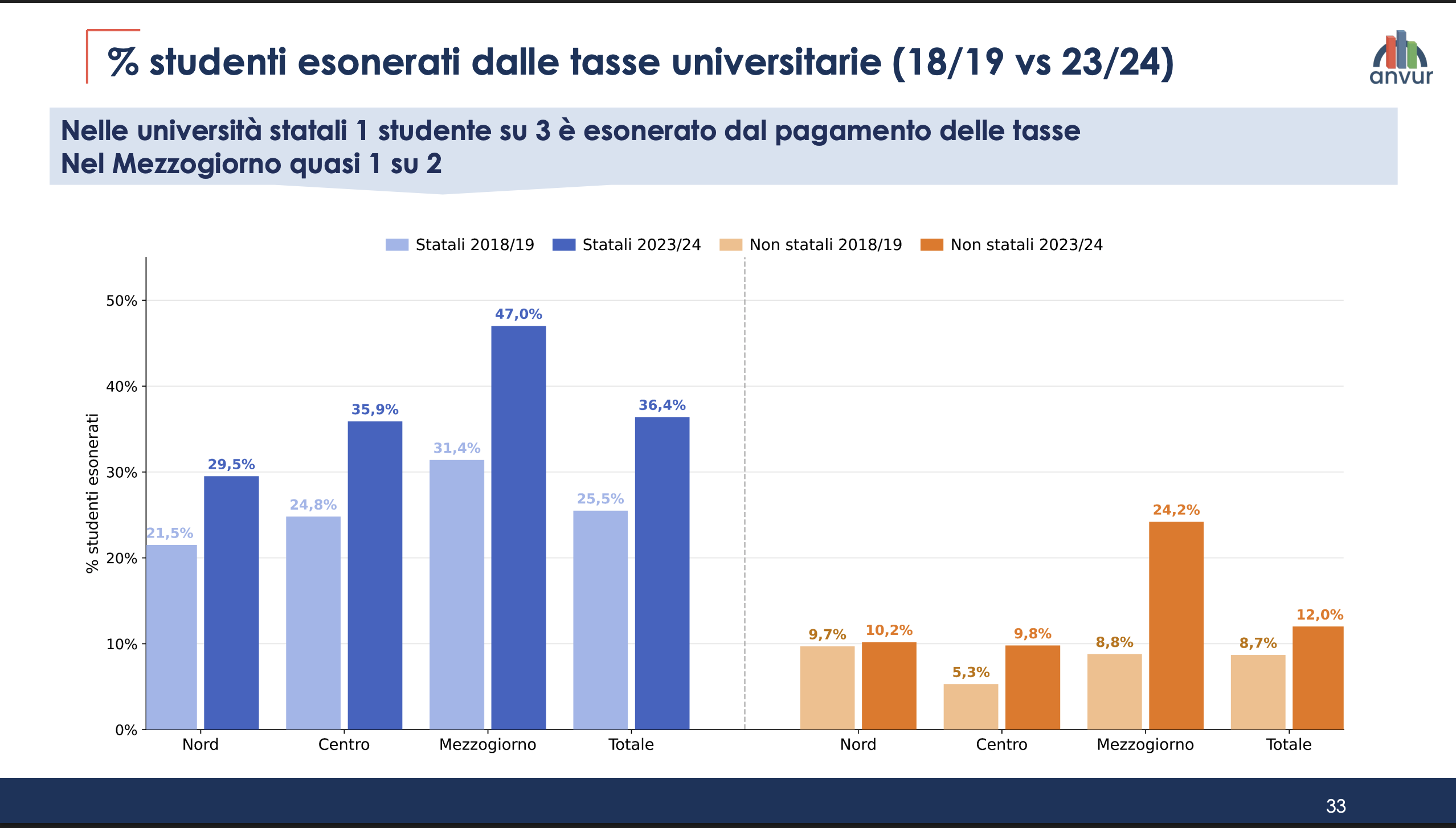 Tasse universitarie - No tax area
