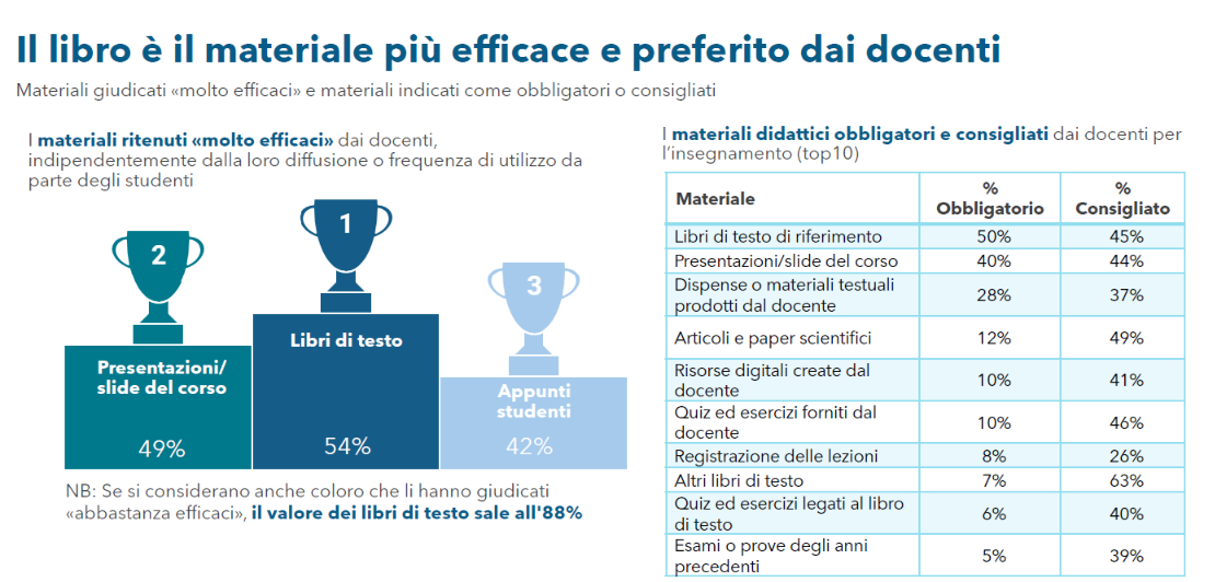 Come si studia all'università oggi?