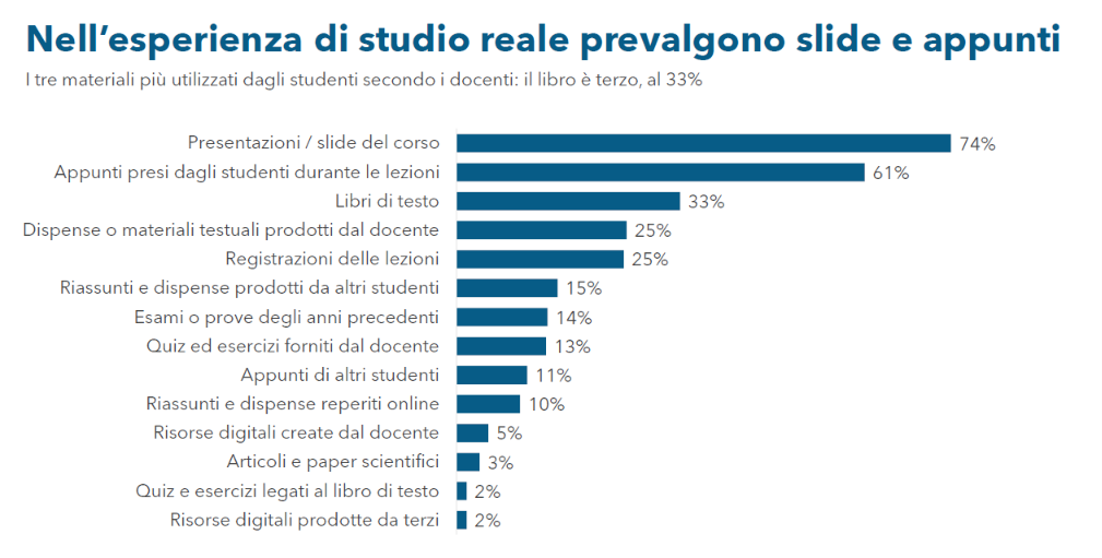 Come si studia oggi all'università