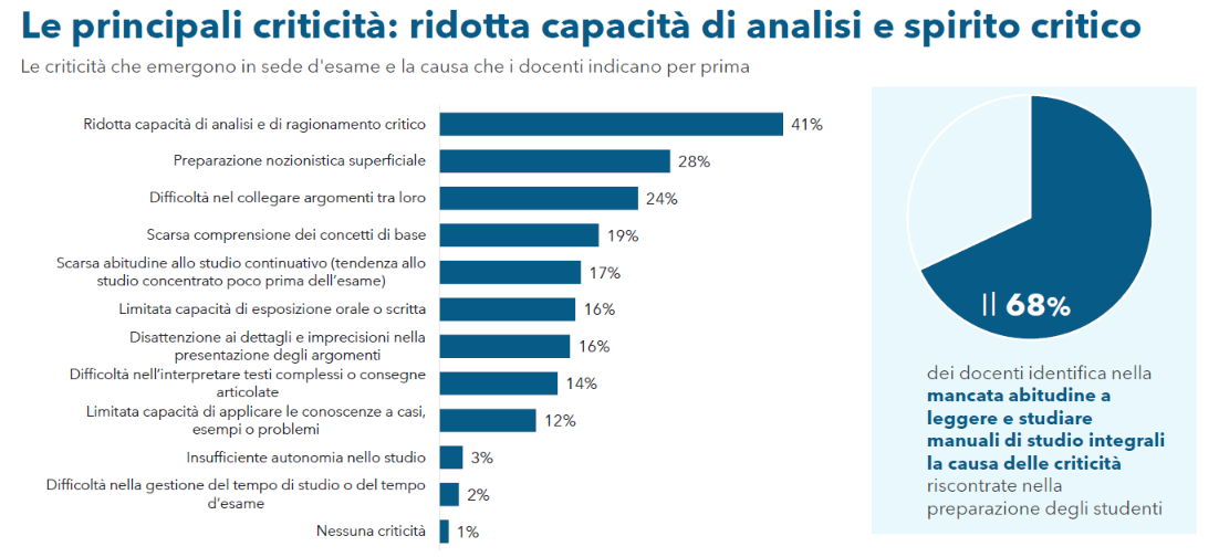 Come si studia all'università oggi?