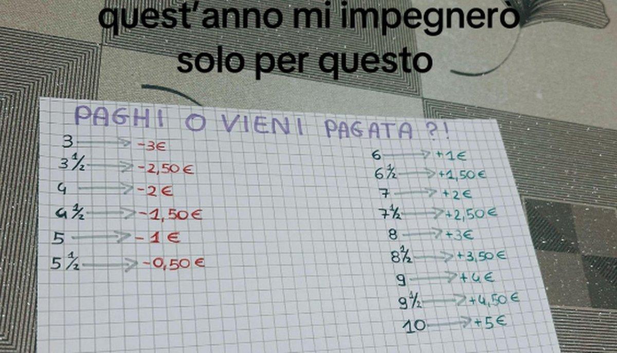 "Paghi o vieni pagata?!": il tariffario dei genitori che trasforma i voti scolastici in denaro