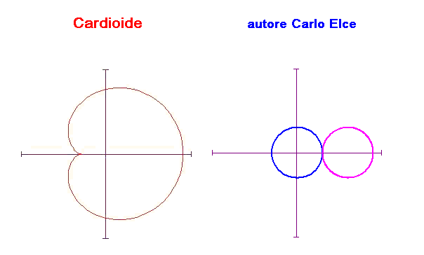 cardioide_animata.gif
