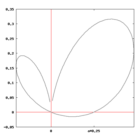 curva_bifoglio.png